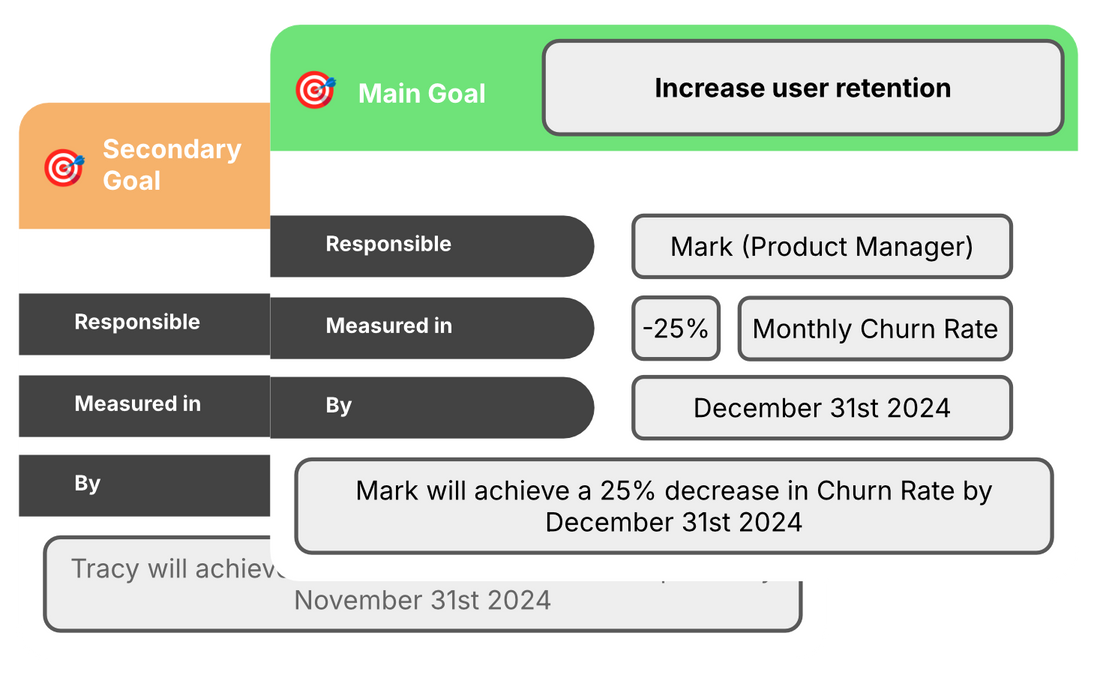 SMART Goals - What are they?