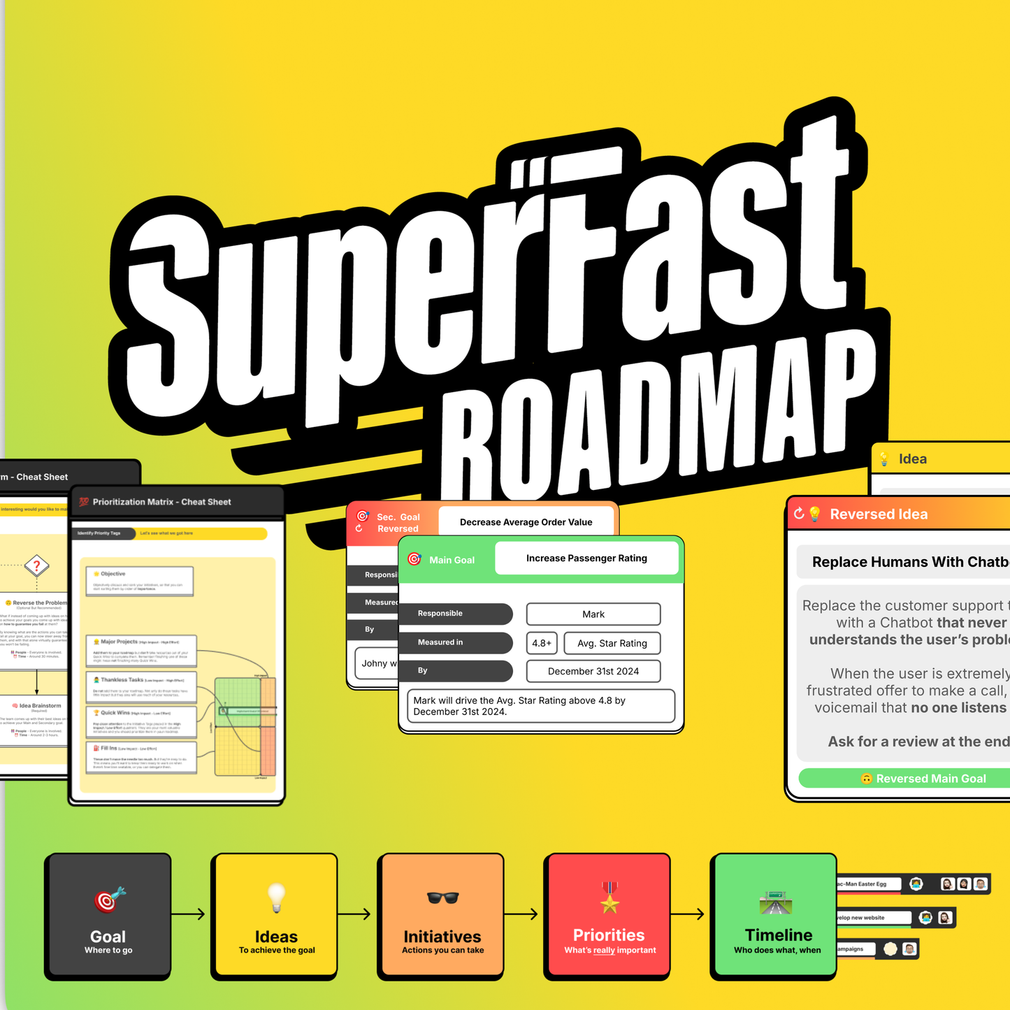 The SuperFast Roadmap