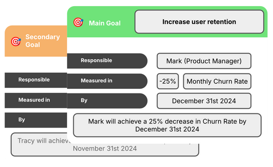 SMART Goals - What are they?