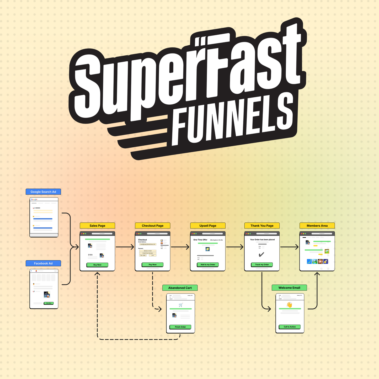 SuperFast Funnels - Licença Vitalícia